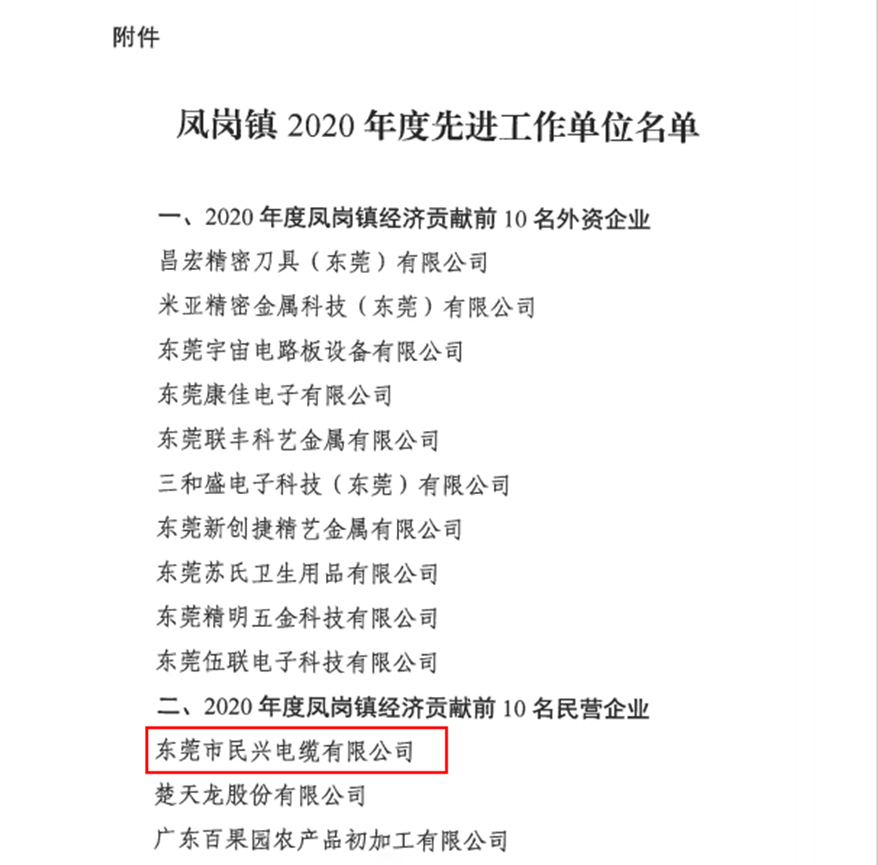 喜讯！尊时凯龙电缆又收获了这个奖